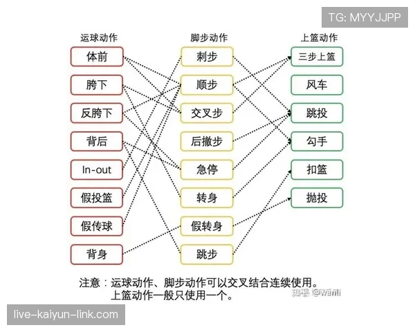 完整解析篮球中“两次运球”的规则定义及违例判定标准