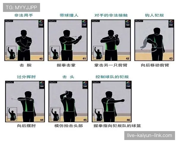篮球判罚优先级规则详解：如何正确执行犯规与违例的判定顺序