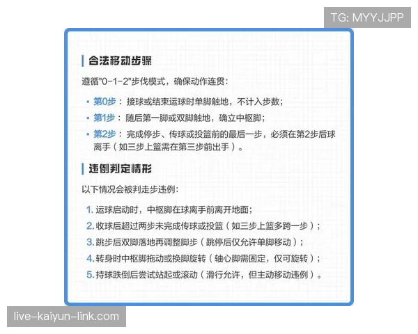 篮球规则：详解走步违例的定义与判定标准