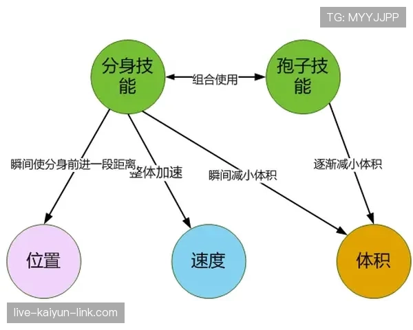 拉菲尼亚vs安东尼:效率与决策能力对比分析 拉菲尼亚vs安东尼:效率与决策能力对比分析